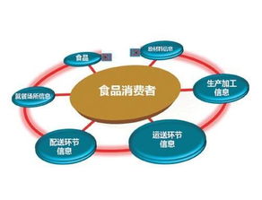打造肉牛智能養(yǎng)殖追溯系統(tǒng) 互聯(lián)網(wǎng)數(shù)據(jù)服務的創(chuàng)新應用