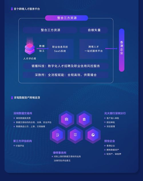 四大服務板塊一站式解決方案 一圖讀懂深圳數(shù)據(jù)交易所跨境業(yè)務