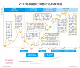 易觀引領行業(yè)互聯(lián)網(wǎng) 大數(shù)據(jù)分析與數(shù)據(jù)挖掘賦能新時代服務