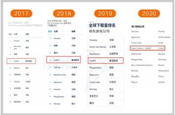 金科文化6年資本市場之旅迎來最重要蛻變 13倍湯姆貓有望成價值洼地互聯(lián)網(wǎng)數(shù)據(jù)服務